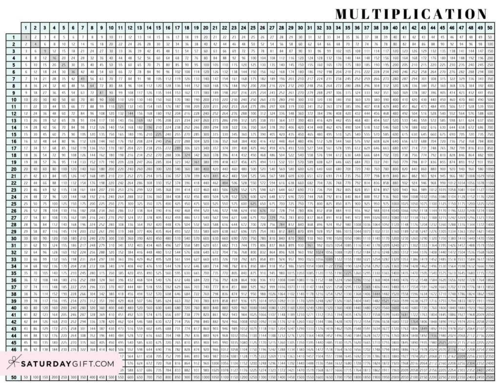 Free Printable Multiplication Chart 100x100 showing numbers 1 to 100 in a grid format