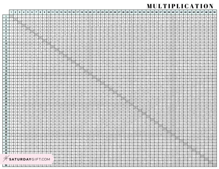 Free Printable Multiplication Chart 100x100 showing numbers 1 to 100 in a grid format