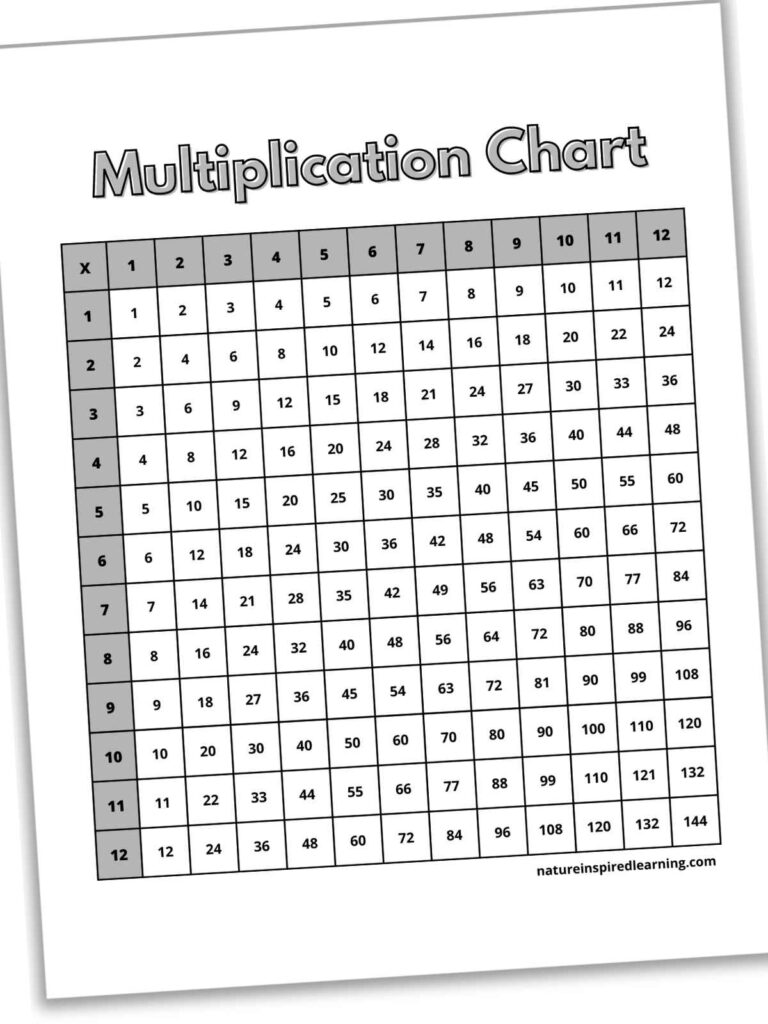 Free Printable Multiplication Chart 110 showing numbers 1 to 12 for easy reference