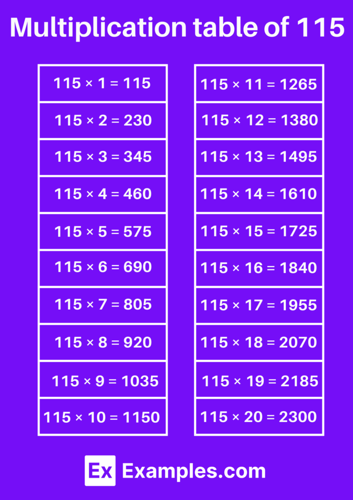 Free Printable Multiplication Chart 115 showing multiplication results for the number 115