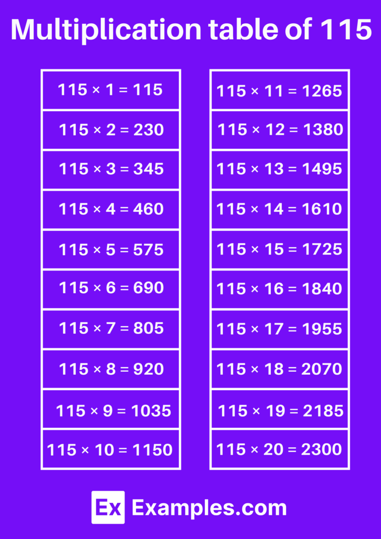 Free Printable Multiplication Chart 115 showing multiplication results for the number 115