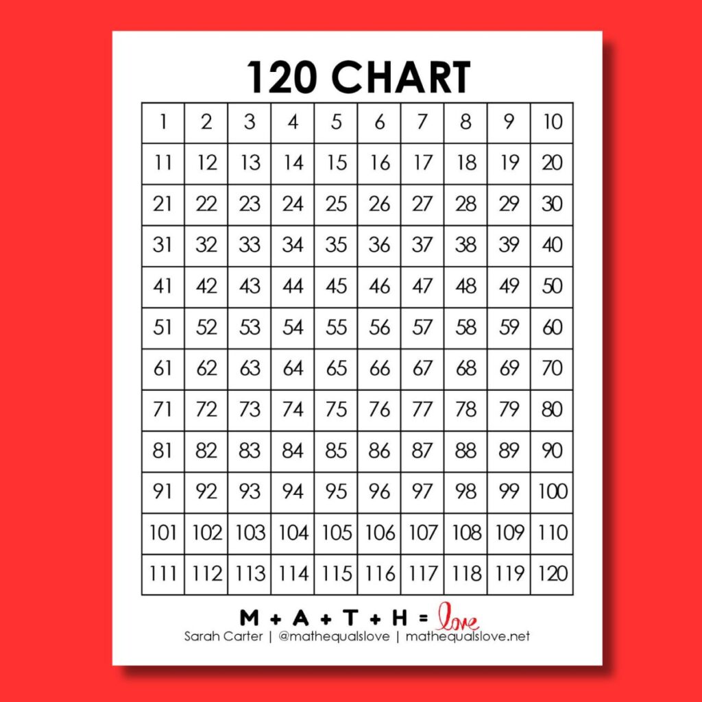 Free Printable Multiplication Chart 120 Free Printable Multiplication Chart 120 showing numbers 1 to 120 in a grid format