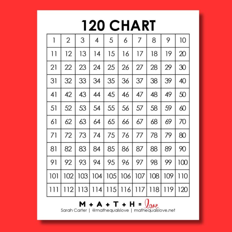 Free Printable Multiplication Chart 120 showing numbers 1 to 120 in a grid format