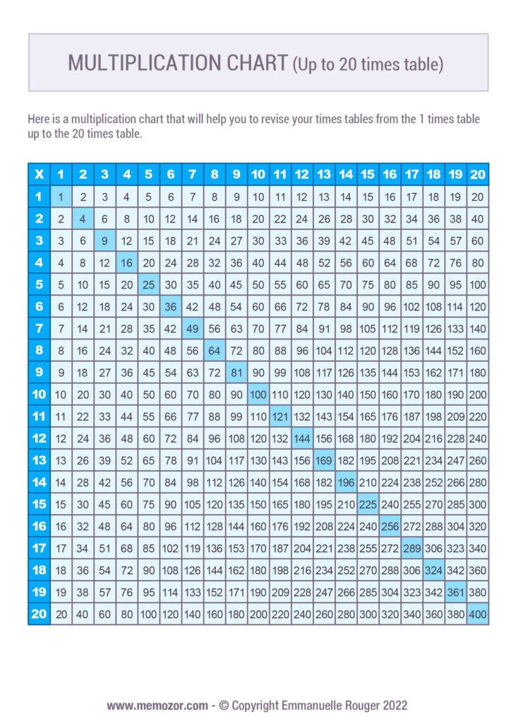 Free Printable Multiplication Chart 20x20 displaying numbers 1 to 20 for educational use