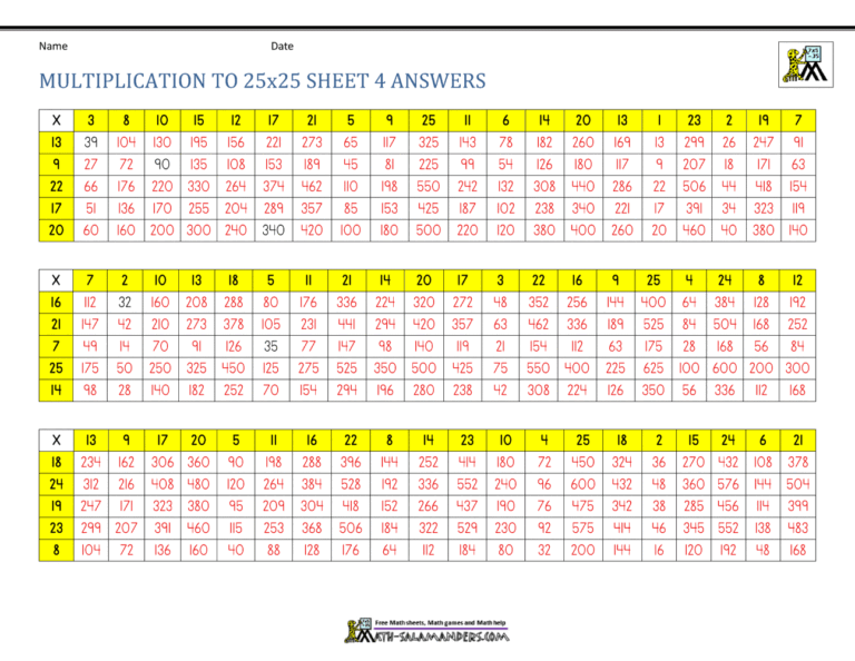 Free Printable Multiplication Chart 25x25 showing a detailed times table for educational use
