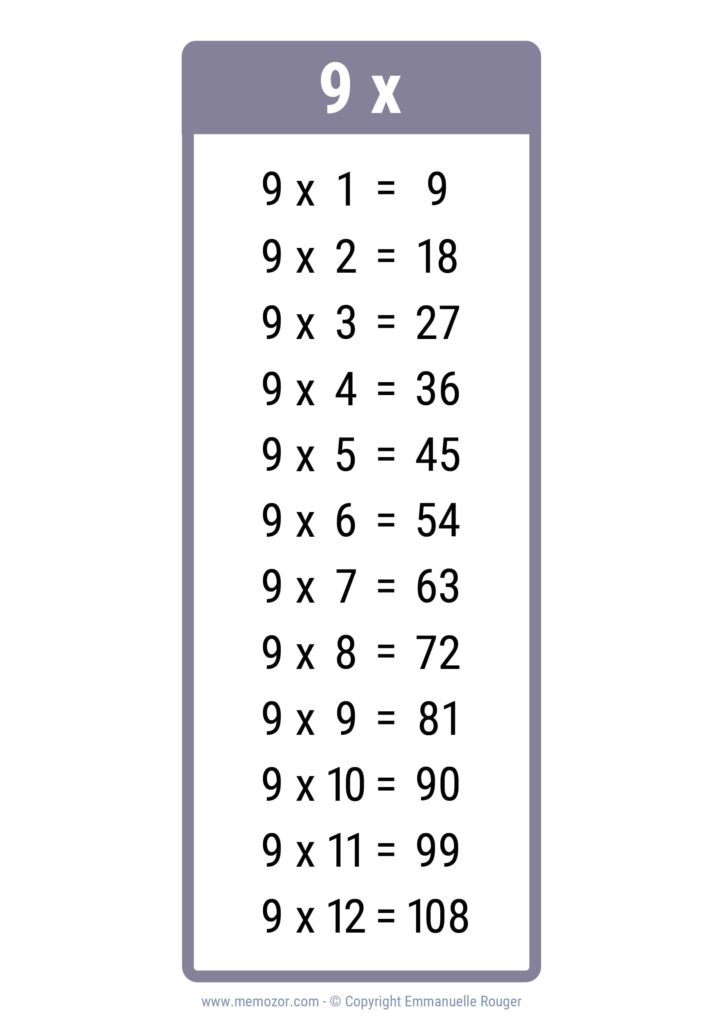 Free Printable Multiplication Chart 9 showing the 9 times table 1 to 12