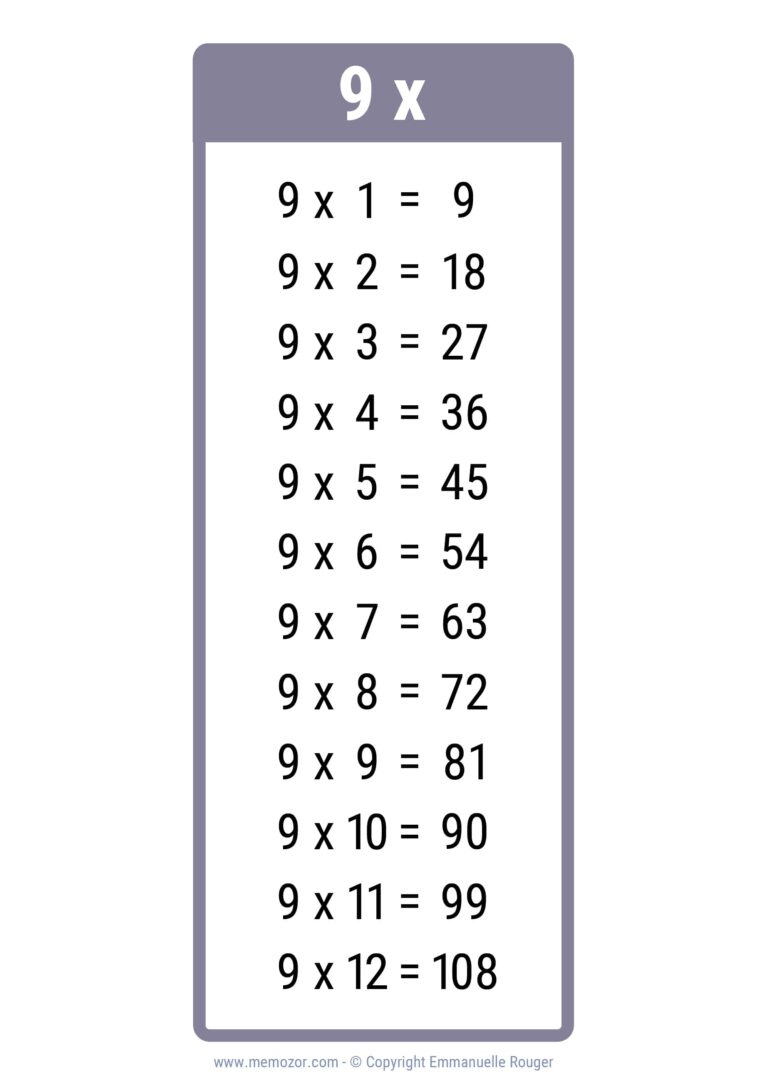 Free Printable Multiplication Chart 9 showing the 9 times table 1 to 12