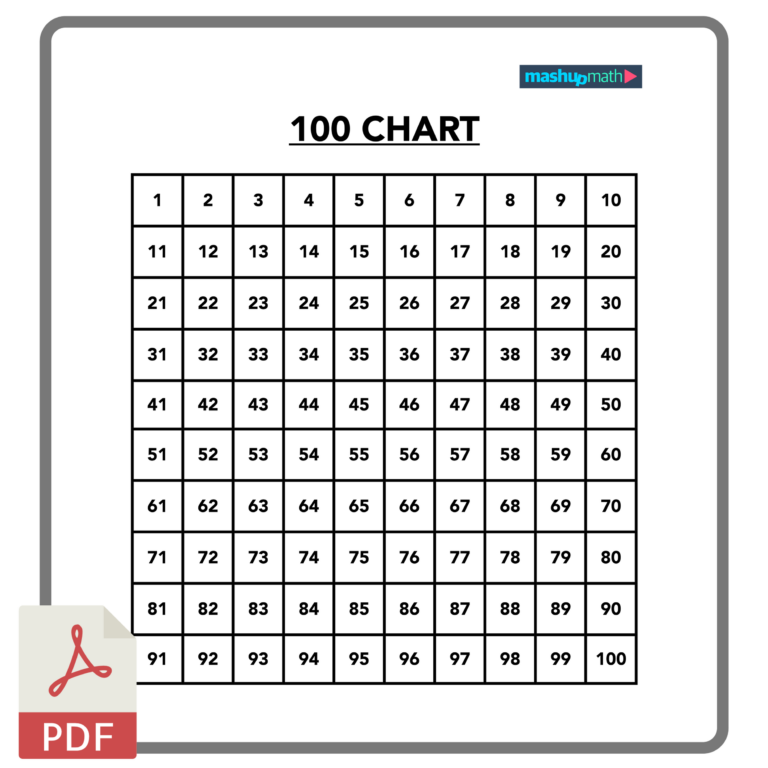 Free Printable Multiplication Chart To 100 showing numbers 1 to 100 in a grid format