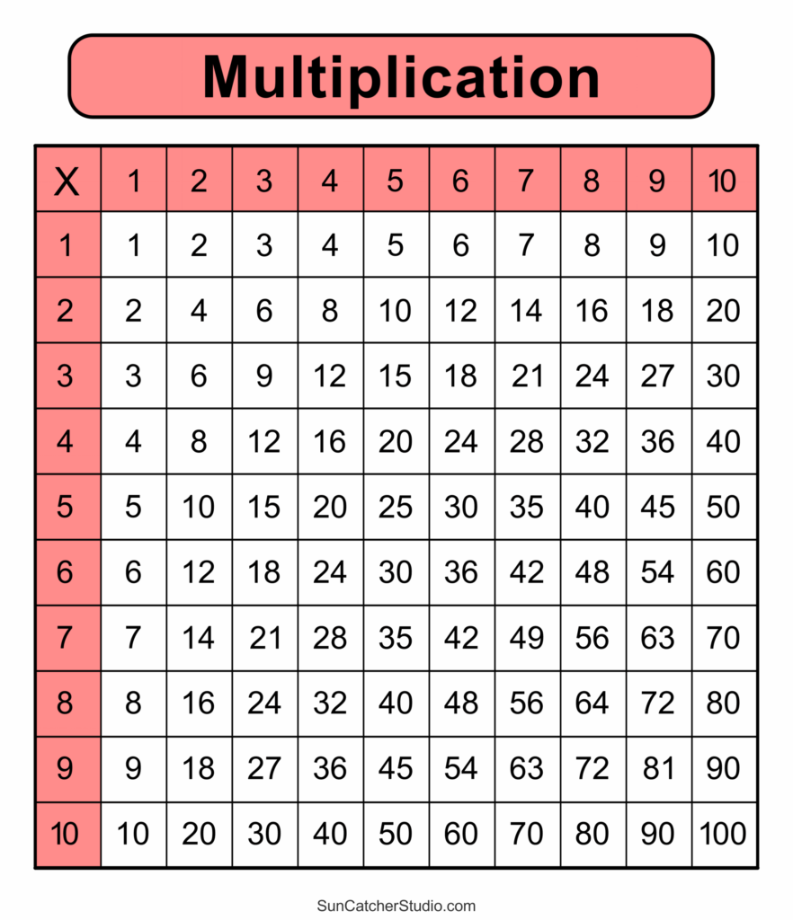 Free Printable Multiplication Chart Up To 100 Free Printable Multiplication Chart Up To 100 showing multiplication results 1 to 10