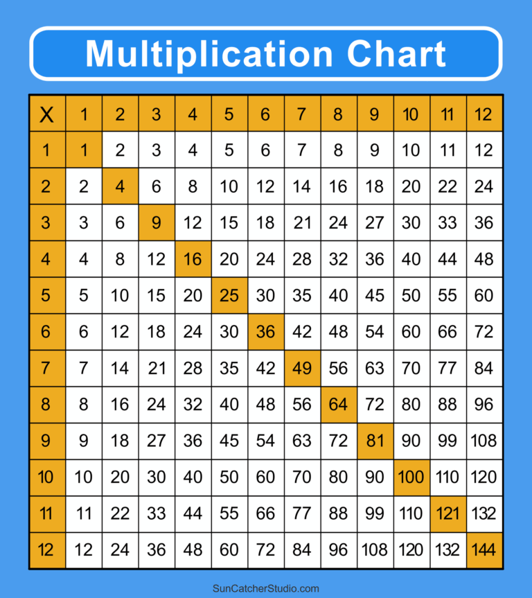 Free Printable Multiplication Chart Up To 15 showing numbers 1 to 15 in a grid format