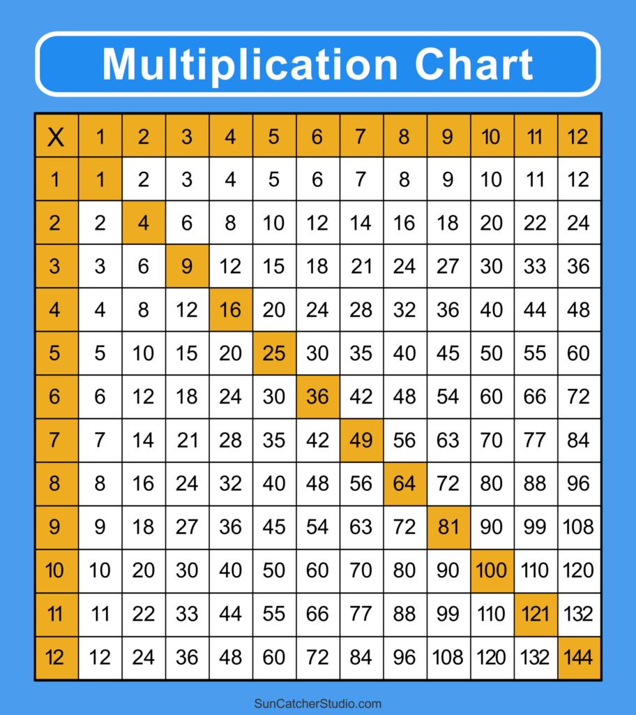 Free Printable Multiplication Chart Up To 15 showing numbers 1 to 15 in a grid format