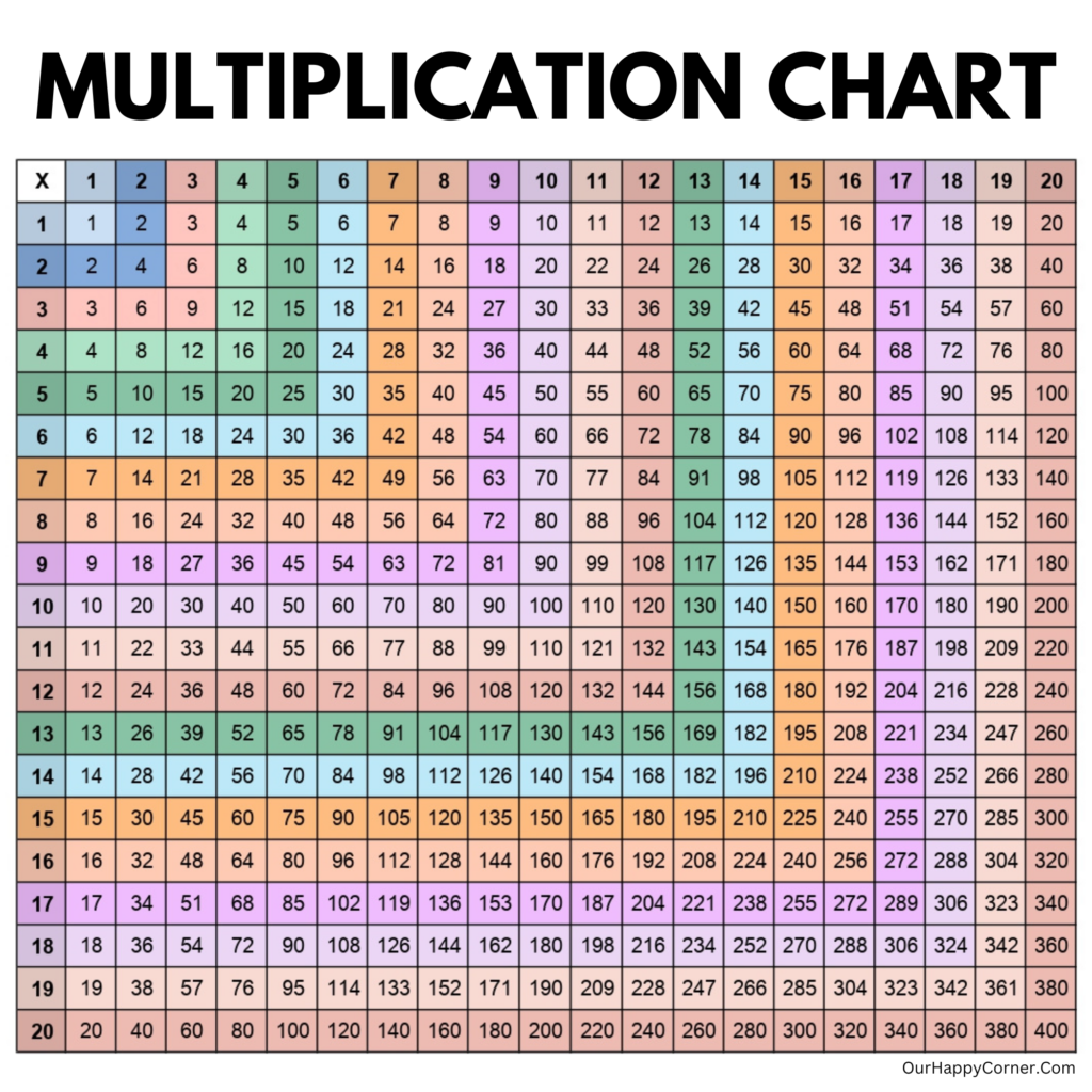 Free Printable Multiplication Chart Up To 20 showing times tables 1 to 20