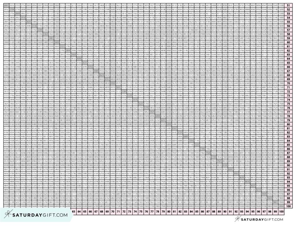 Free Printable Multiplication Charts 1-100 Free Printable Multiplication Charts 1-100 - Free printable multiplication chart 1-100 for easy reference and learning