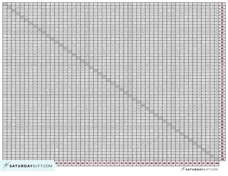 Free Printable Multiplication Charts 1-100 - Free printable multiplication chart 1-100 for easy reference and learning