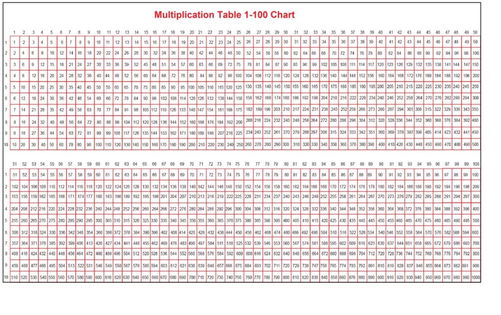 Free Printable Multiplication Charts 1 100 showing a detailed multiplication table 1 to 100