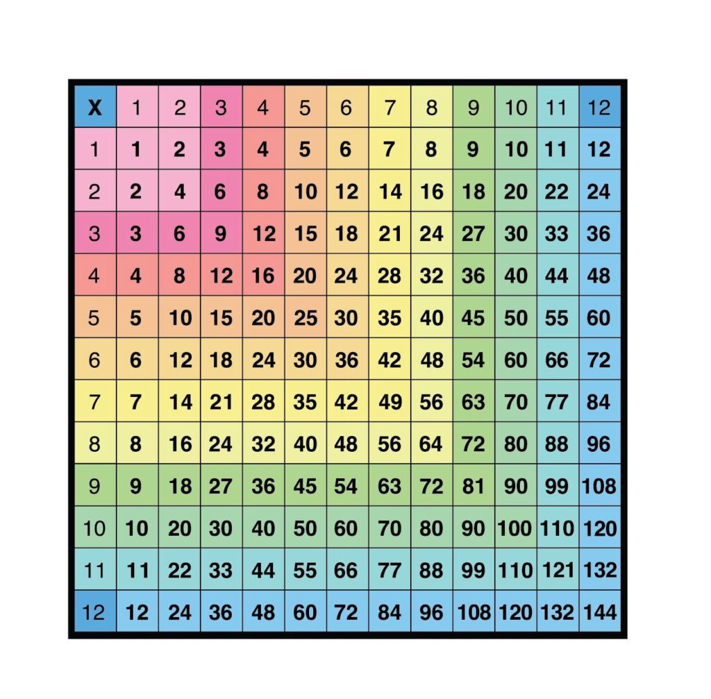 Free Printable Multiplication Charts 112 showing a colorful grid for easy multiplication reference