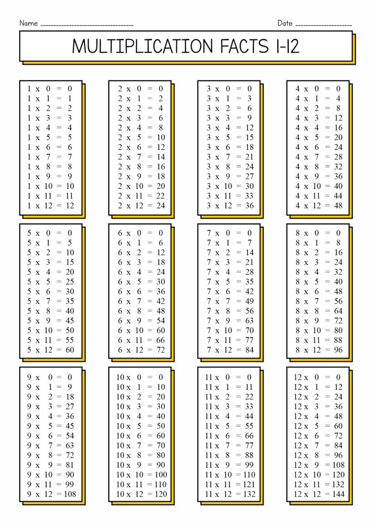 Free Printable Multiplication Sheets 1-12 - 10 Best Images of Multiplication Worksheets 1 12 - Multiplication ...