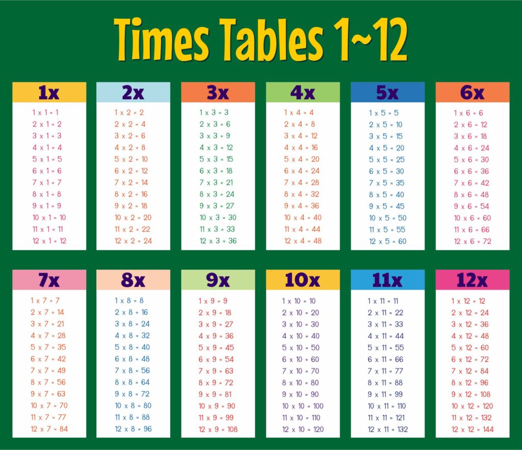 Free Printable Multiplication Table 0 12 Full Page displaying times tables 1 to 12
