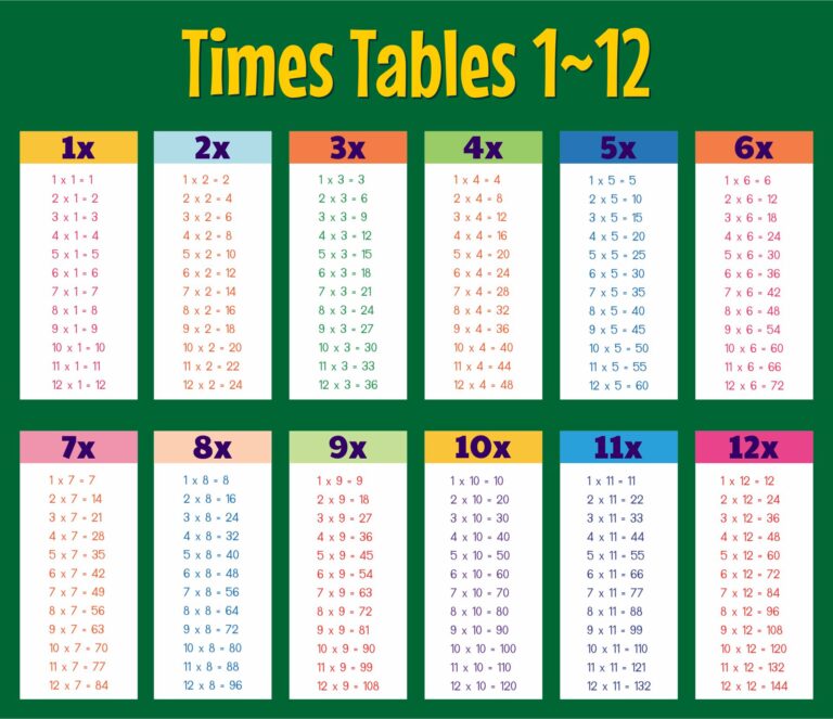 Free Printable Multiplication Table 0 12 Full Page displaying times tables 1 to 12