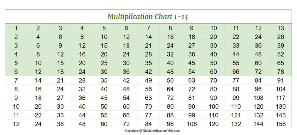 Free Printable Multiplication Table 0-13 - 6+ Free Printable Multiplication Table 13 Charts & Worksheet