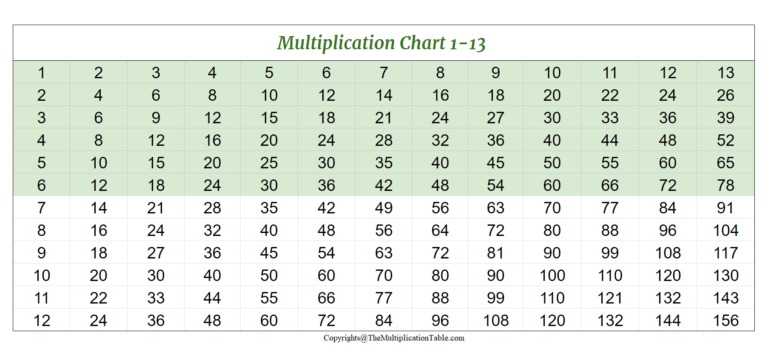 Free Printable Multiplication Table 0-13 - 6+ Free Printable Multiplication Table 13 Charts & Worksheet