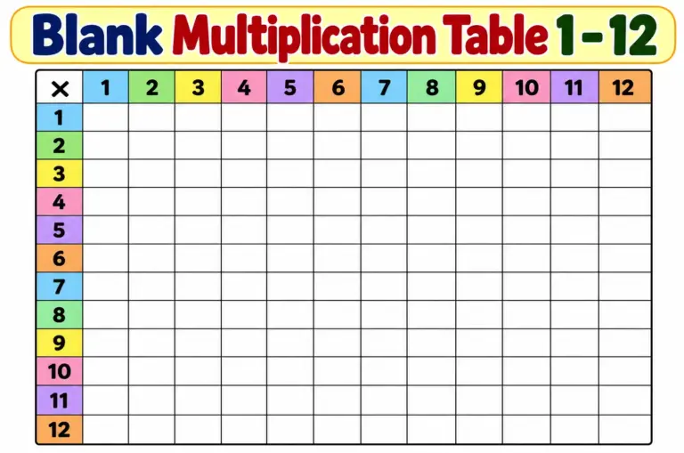 Free Printable Multiplication Table 1 12 for educational use with colorful headers