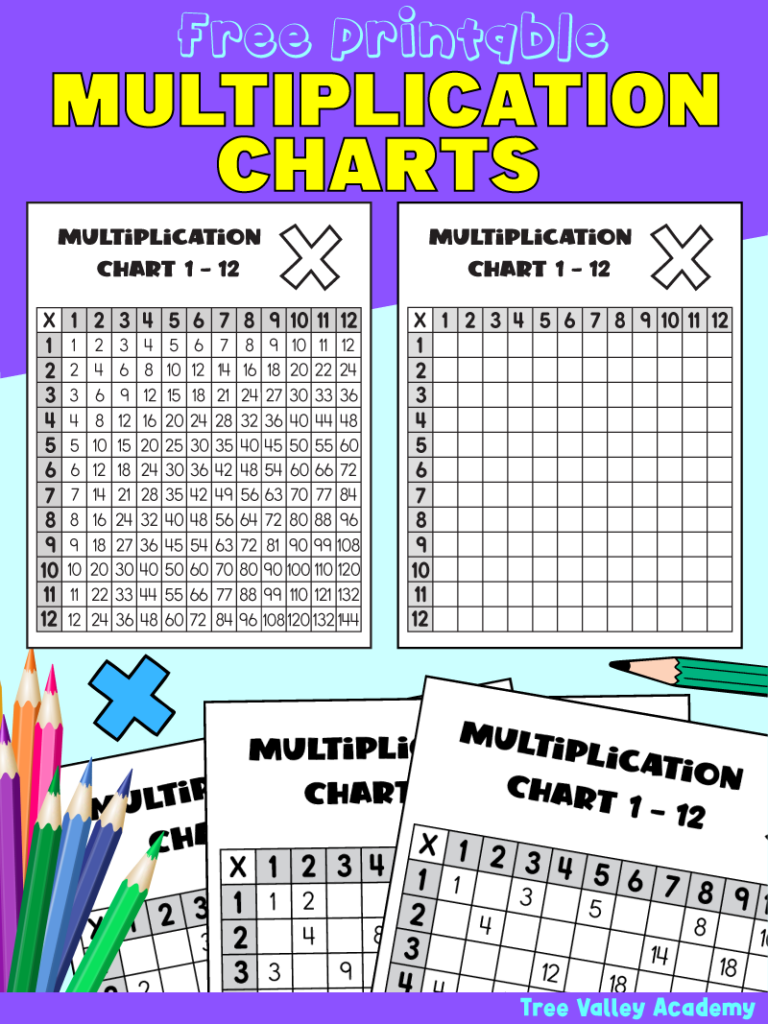 Free Printable Multiplication Table 1 12 - Multiplication Tables Printable