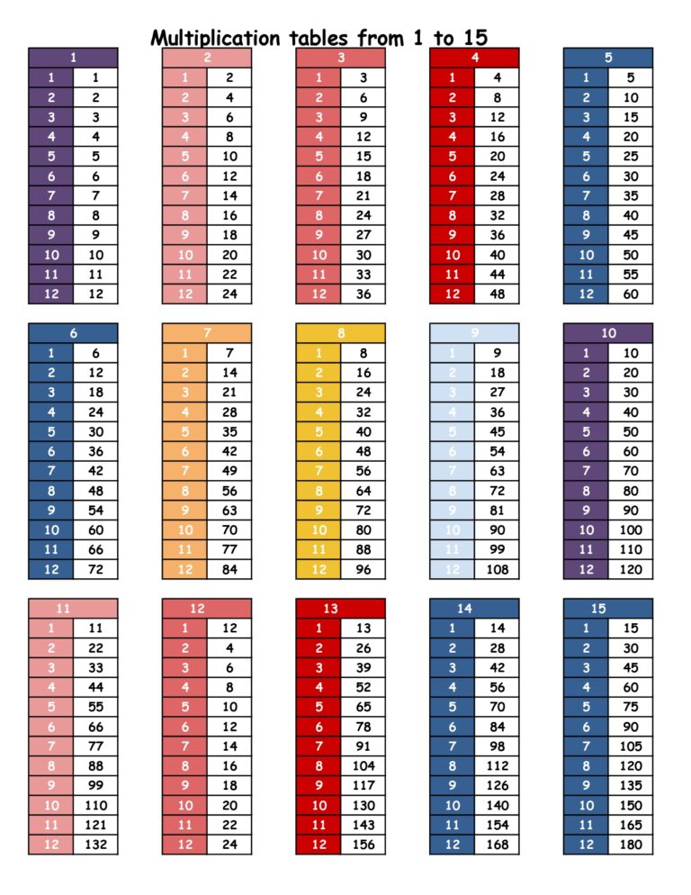 Free Printable Multiplication Table 1-15 - Free Multiplication Chart 1 15