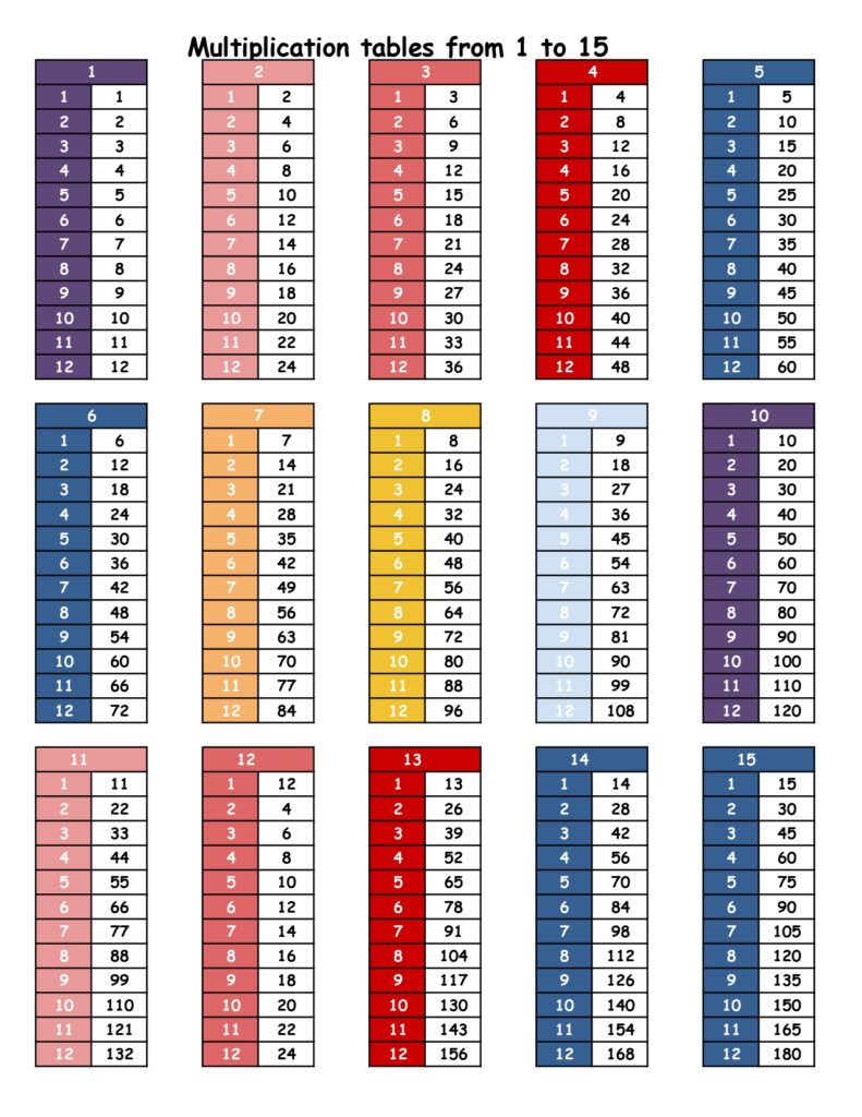 Free Printable Multiplication Table 1-15 – Free Multiplication Chart 1 15 Free Printable Multiplication Table 1-15 - Free Multiplication Chart 1 15