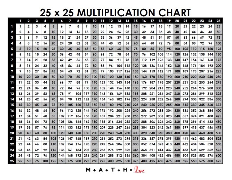 Free Printable Multiplication Table 1-25 - Multiplication Table 1-25 [Free Printable PDF]