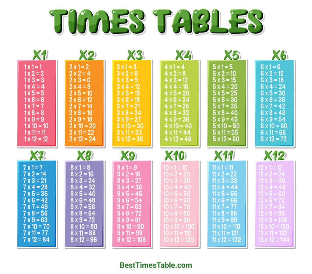 Free Printable Multiplication Table Chart 1 To 12 showing times tables 1 to 12 in colorful boxes
