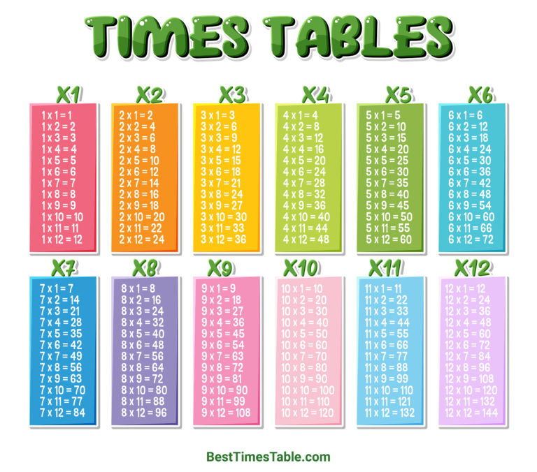 Free Printable Multiplication Table Chart 1 To 12 showing times tables 1 to 12 in colorful boxes