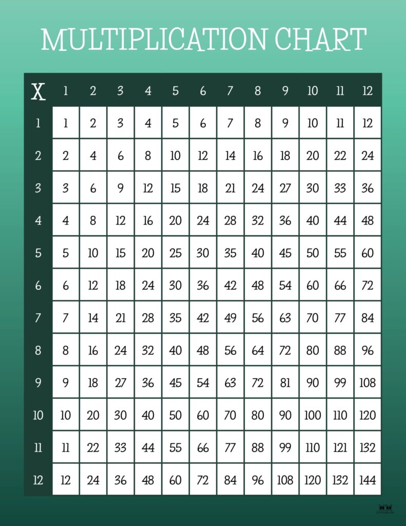 Free Printable Multiplication Table Chart - King Printables