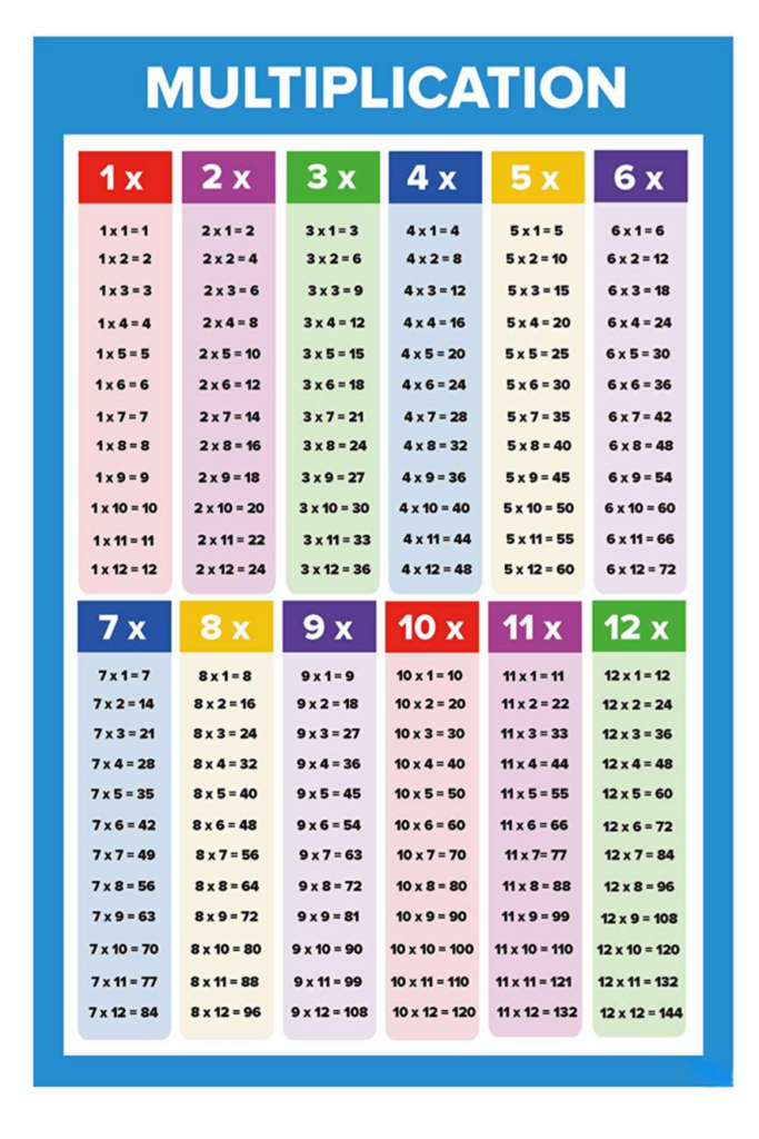Free Printable Multiplication Table Printable - Printable Multiplication Table Chart - Free Printable Chart