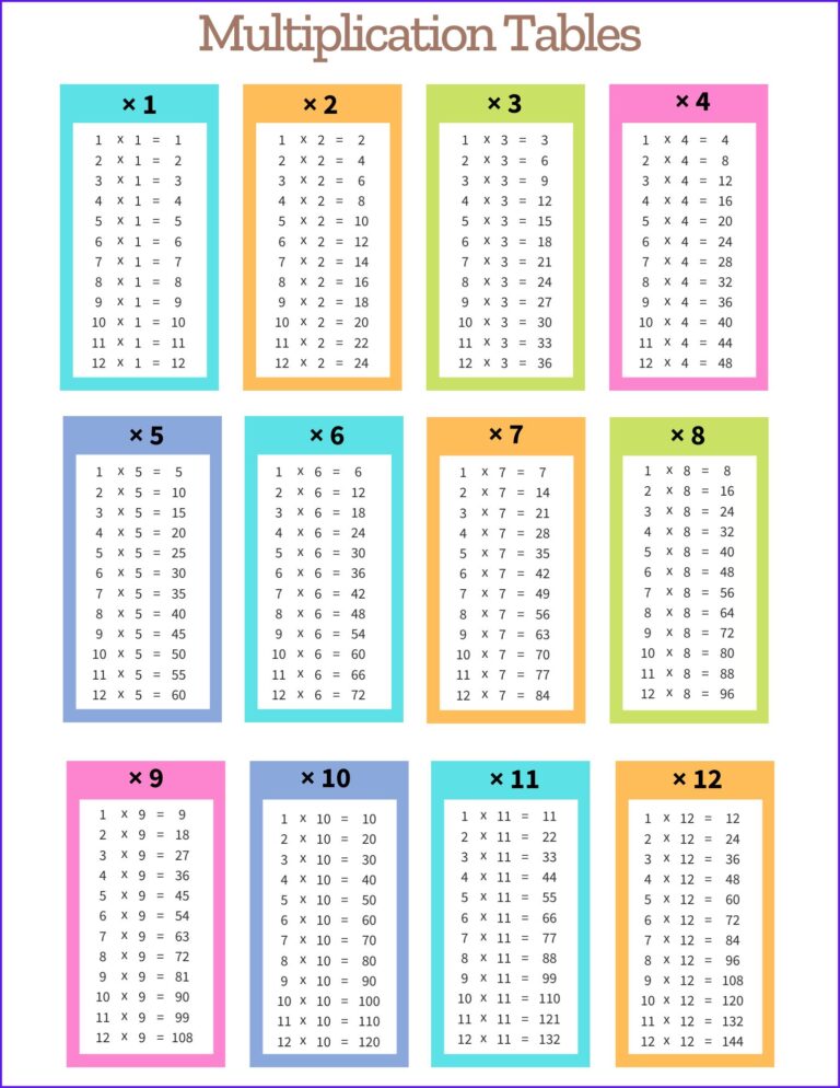 Free Printable Multiplication Table Up To 12 showing tables 1 to 12 in colorful boxes
