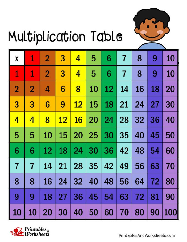 Free Printable Multiplication Table Worksheets - Free Printable Worksheet
