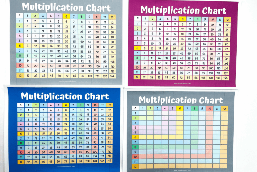 Free Printable Multiplication Tables 0-12 displayed in colorful charts for educational use