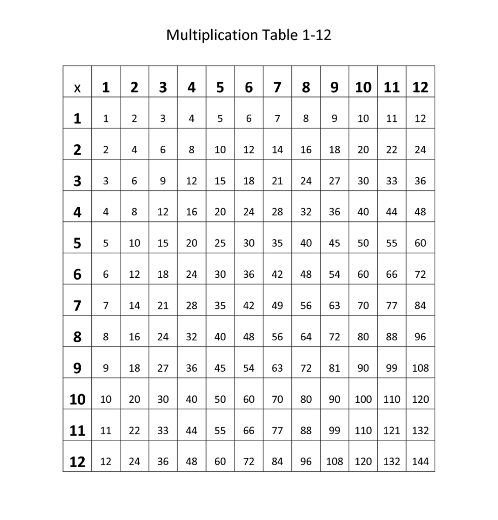 Free Printable Multiplication Tables 112 - Multiplication Table 112 Printable - Printable Calendars AT A GLANCE