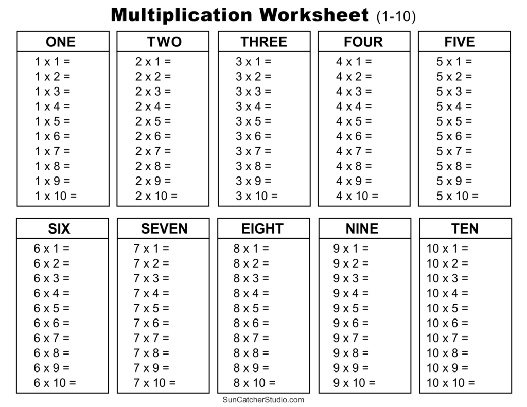 Free Printable Multiplication Tables Chart displaying multiplication facts 1 to 10