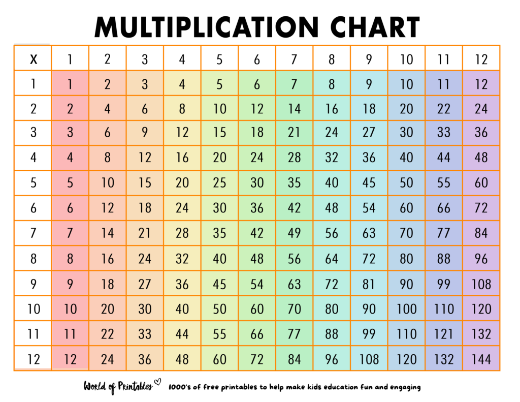 Free Printable Multiplication Tables Chart (PDF) Free Printable Multiplication Tables Chart (PDF)