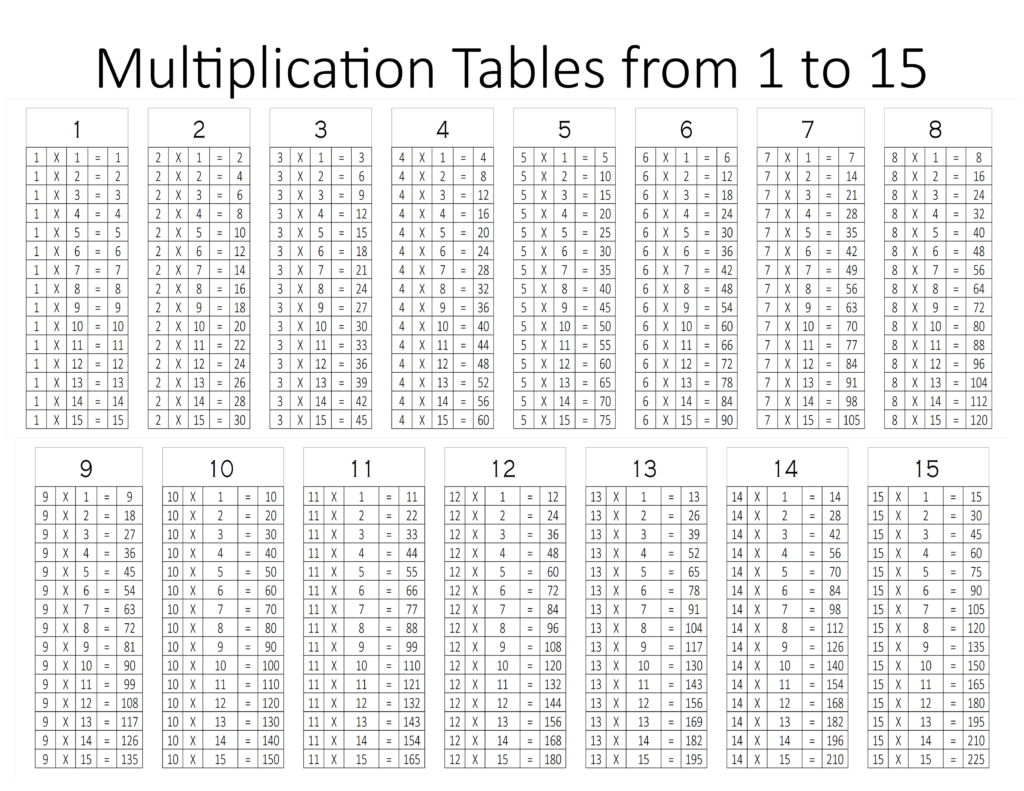 Free printable multiplication tables from 1 to 15 (pdf) – Printerfriendly Free printable multiplication tables from 1 to 15 (pdf) - Printerfriendly