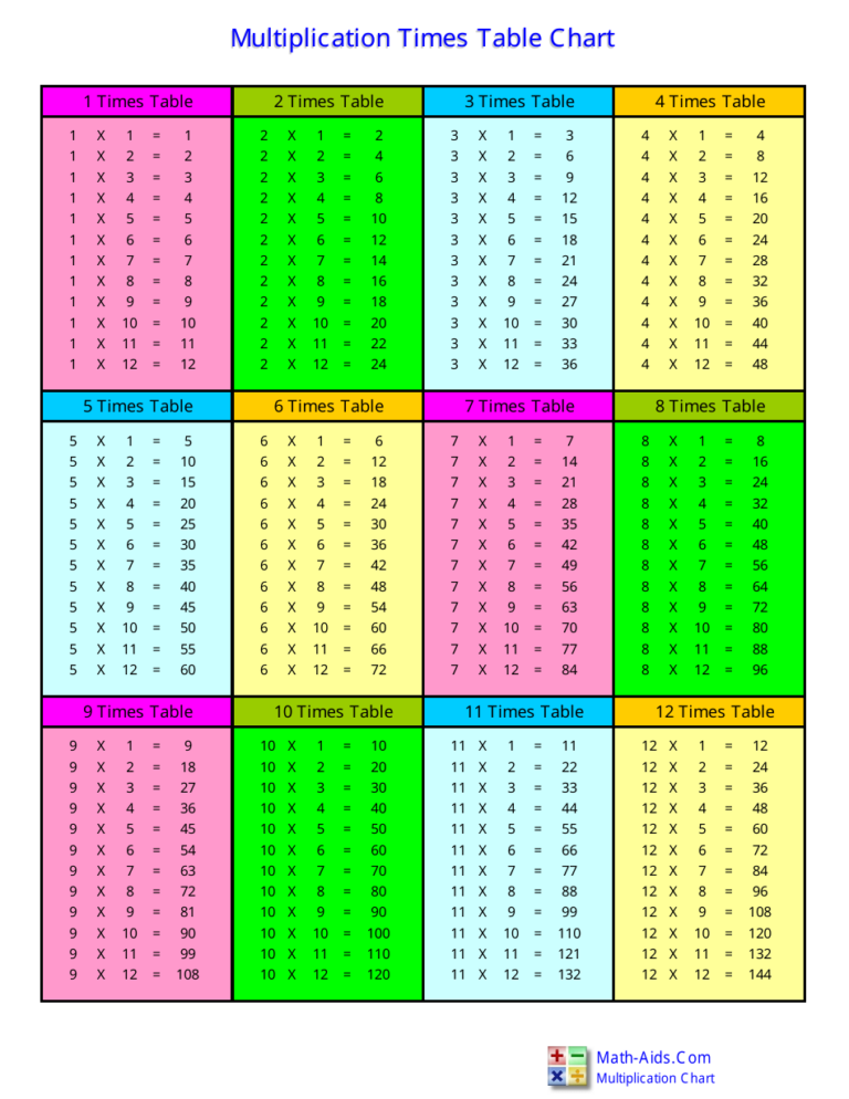 Free Printable Multiplication Time Table Chart - Times Tables Chart Free Printable