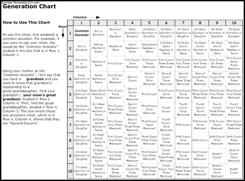 Free Printable One Line Generation Chart - Free Printable Charts