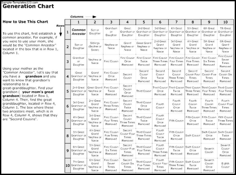 Free Printable One Line Generation Chart - Free Printable Charts