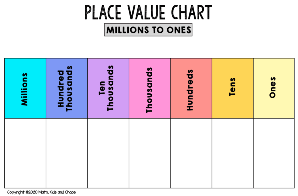Free printable place value chart (plus activities to try!) - Math, Kids ...