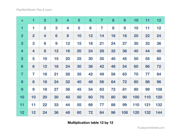 Free Printable Small Multiplication Chart 12x12 - Printable 12x12 Multiplication Chart