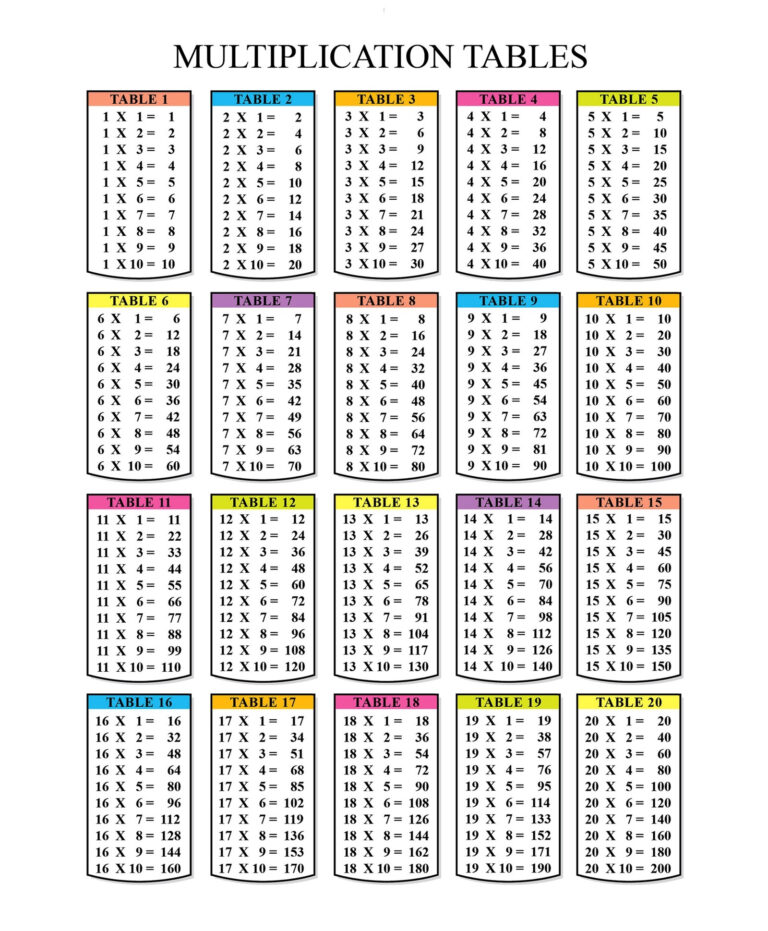 Free Printable Tables And Charts - Printable Times Table Chart Free