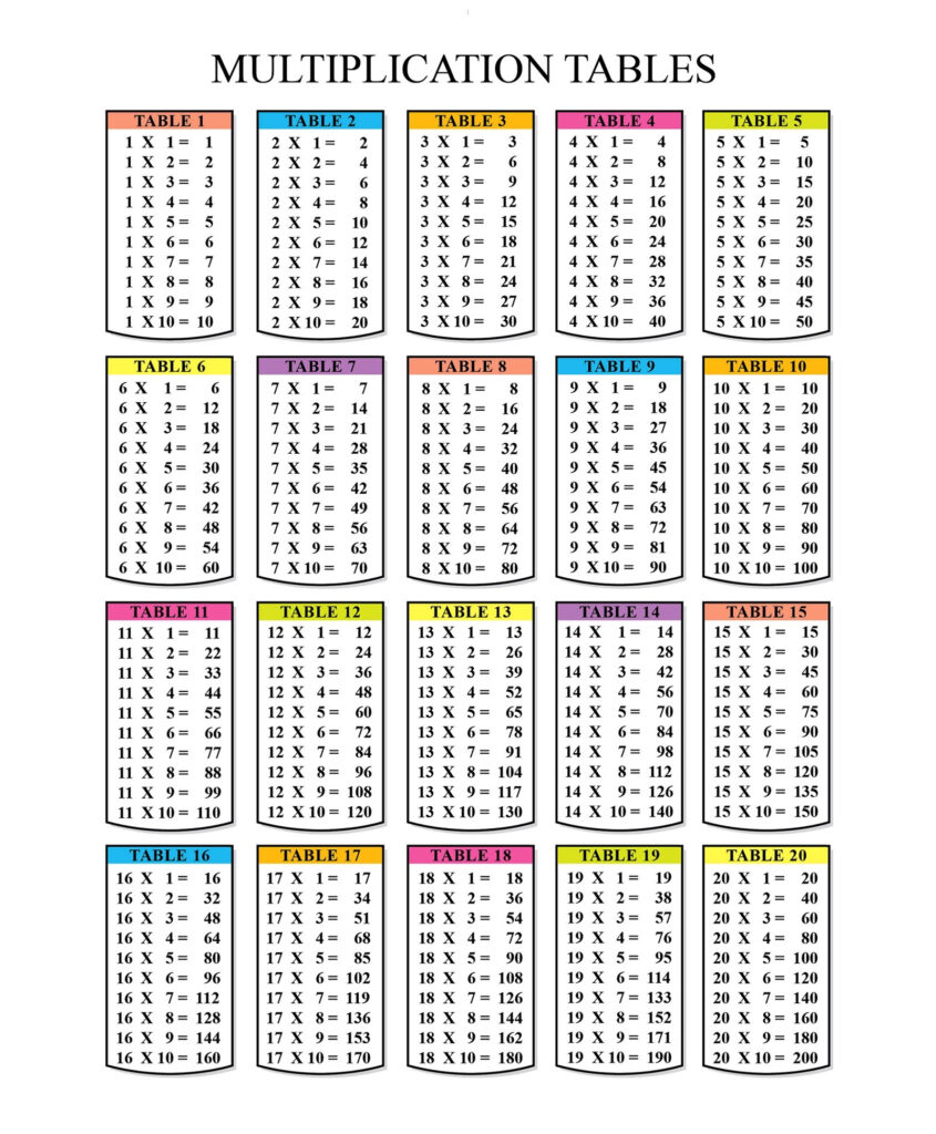 Free Printable Tables And Charts - Printable Times Table Chart Free