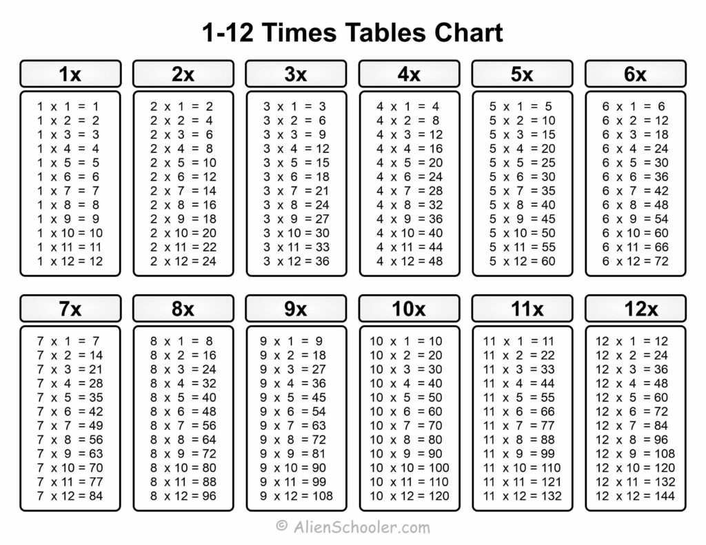 Free Printable Time Table Chart 1 12 showing multiplication tables 1 to 12