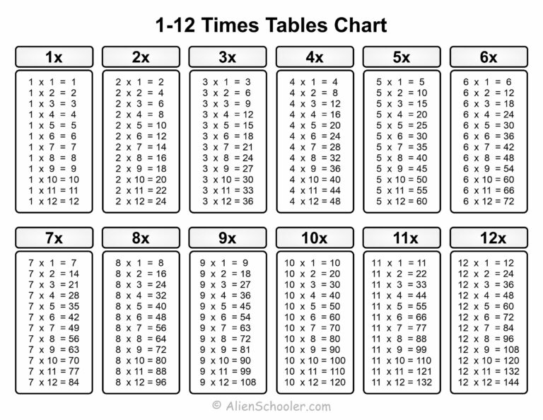 Free Printable Time Table Chart 1 12 showing multiplication tables 1 to 12